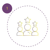 Analyzing and Crafting an Outline